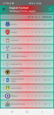 English Football android App screenshot 0